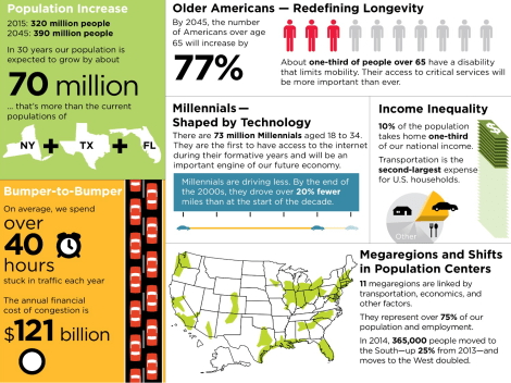 US Department of Transportation